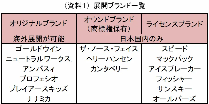 【タイトル】