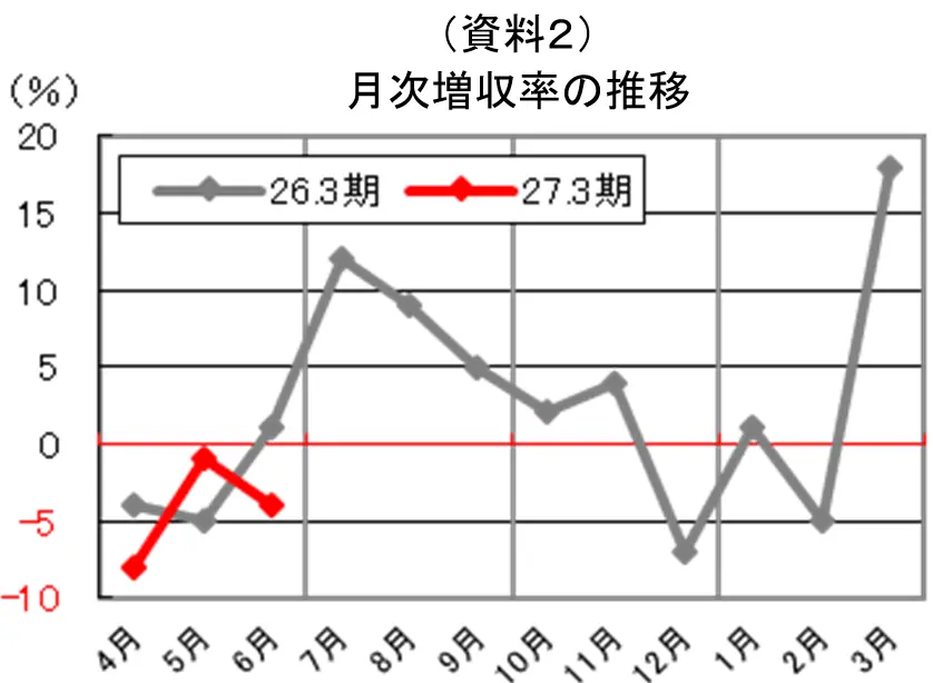 【タイトル】