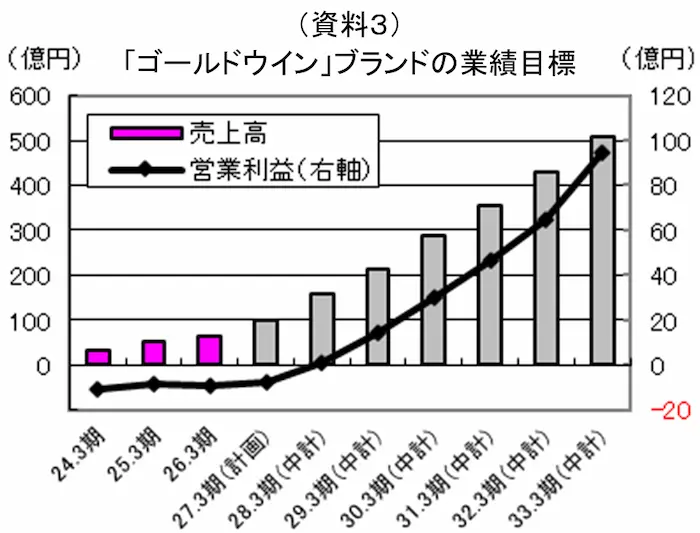 【タイトル】