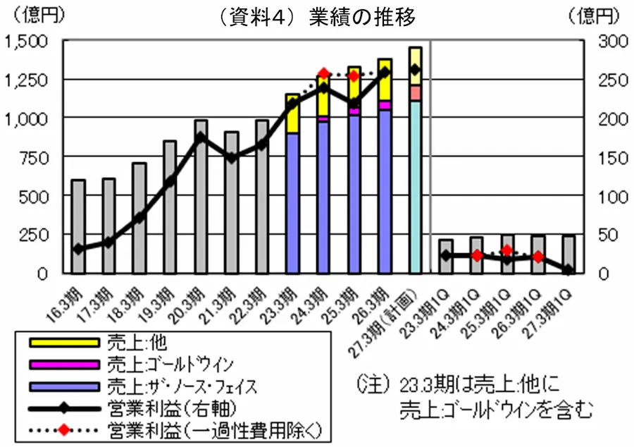 【タイトル】