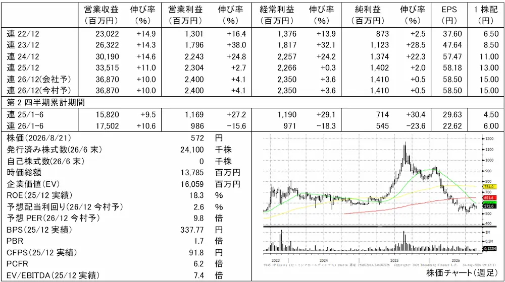 【タイトル】