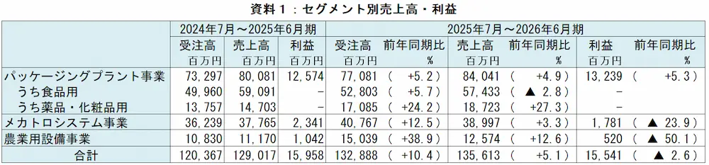 【タイトル】