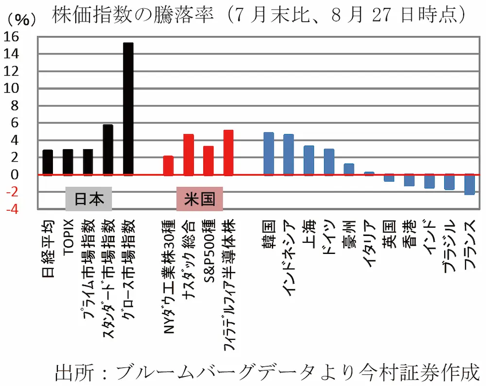 【タイトル】