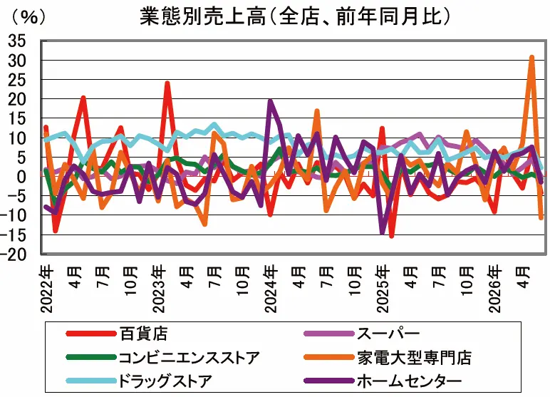 【タイトル】