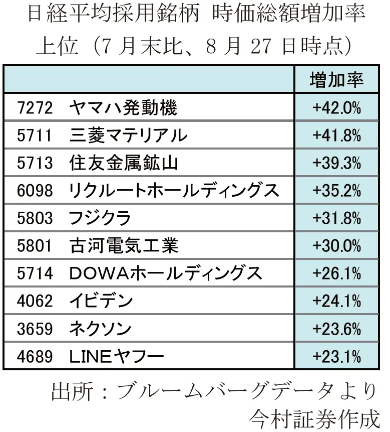 【タイトル】