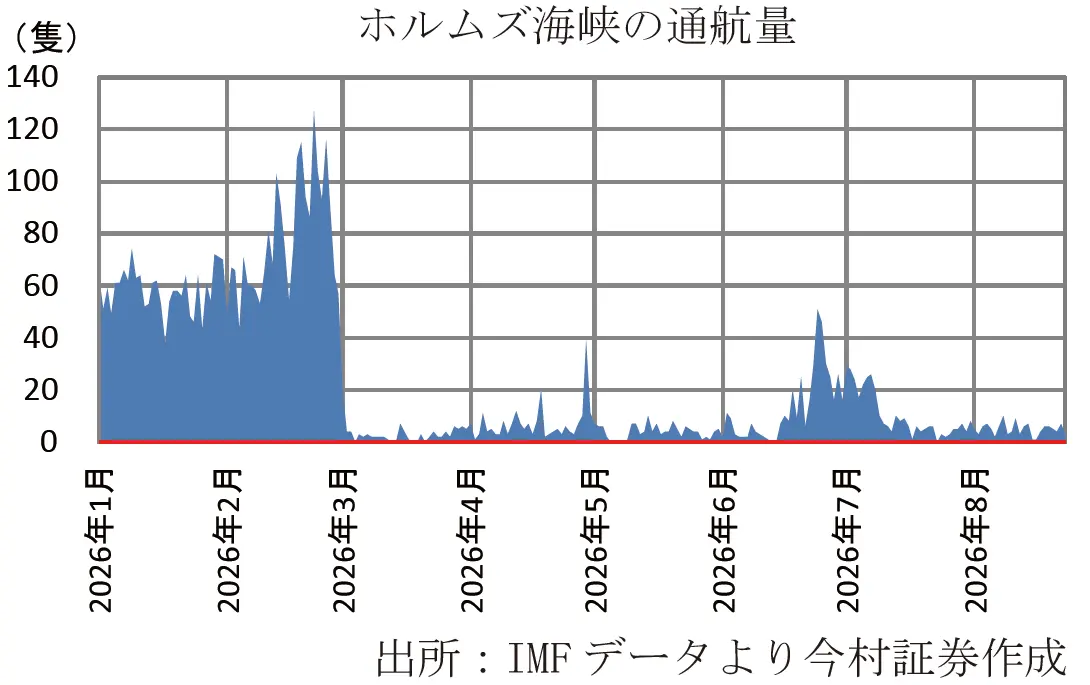 【タイトル】