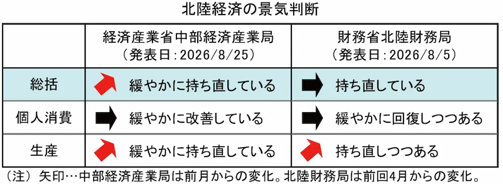 【タイトル】