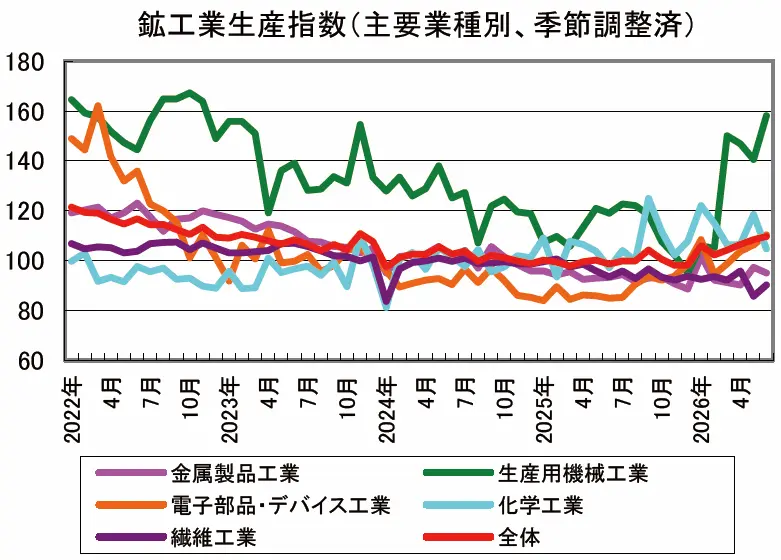 【タイトル】