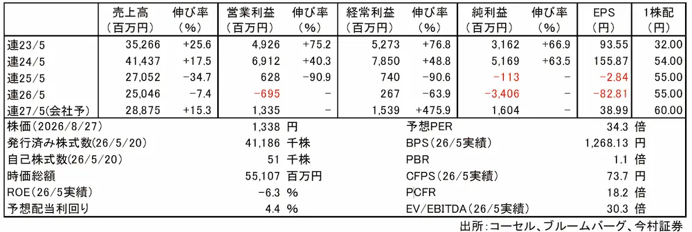 【タイトル】