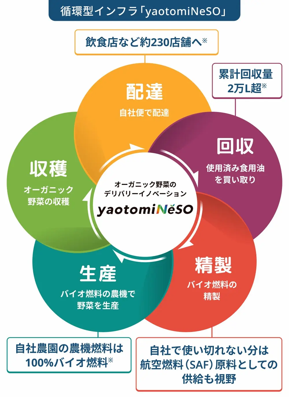 【タイトル】