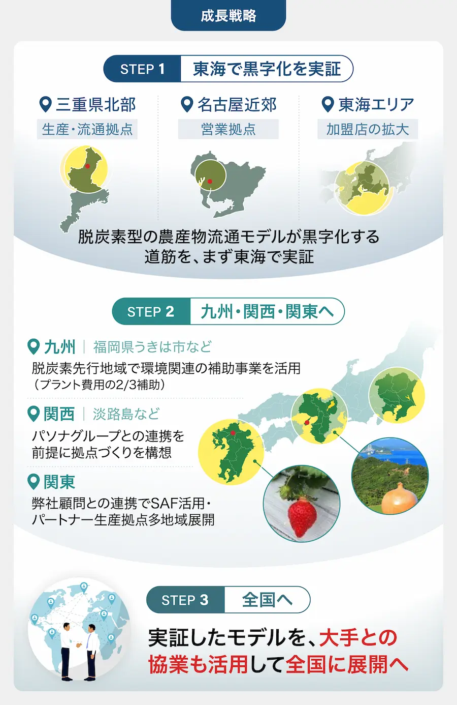 【タイトル】