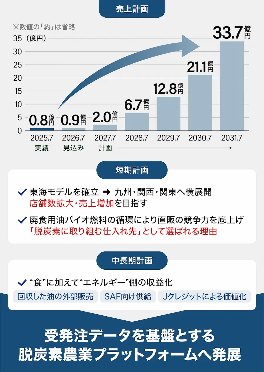 【タイトル】