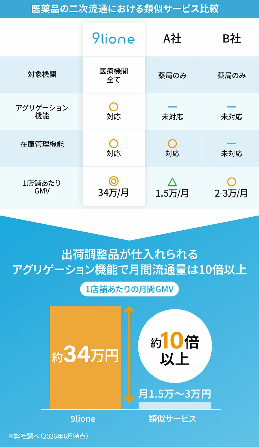 【タイトル】