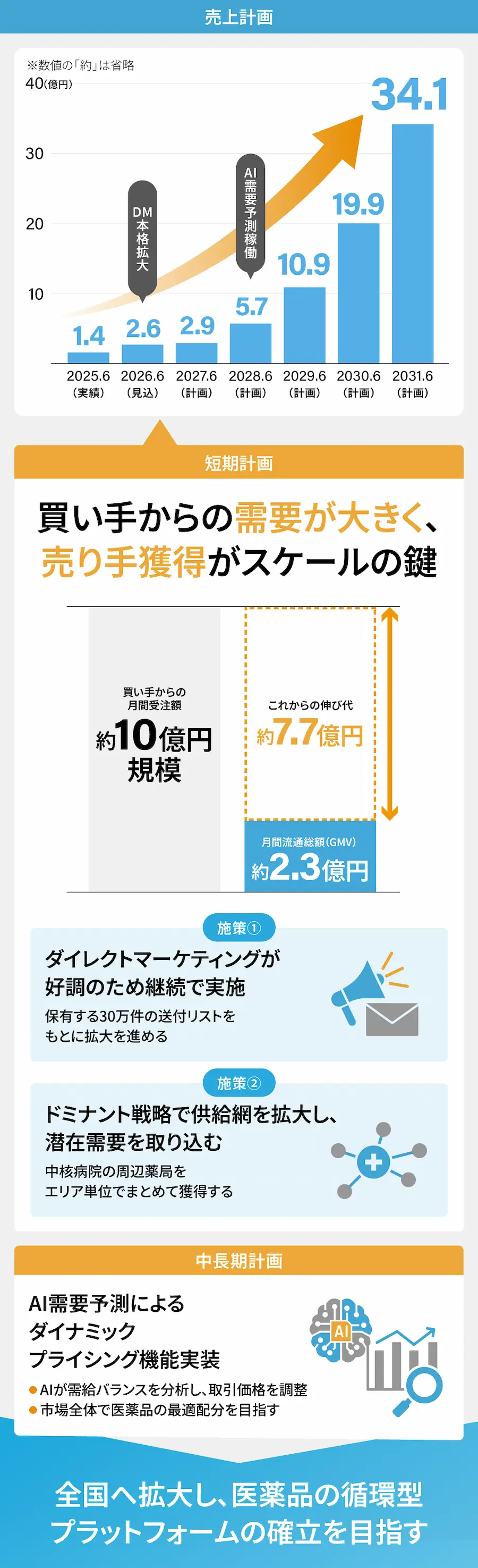 【タイトル】