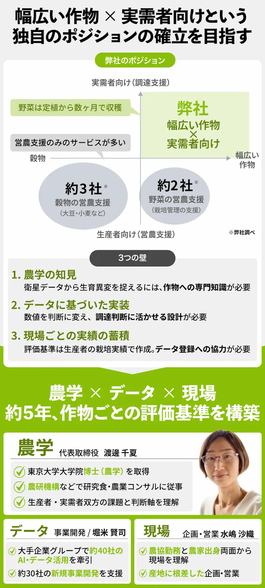 【タイトル】