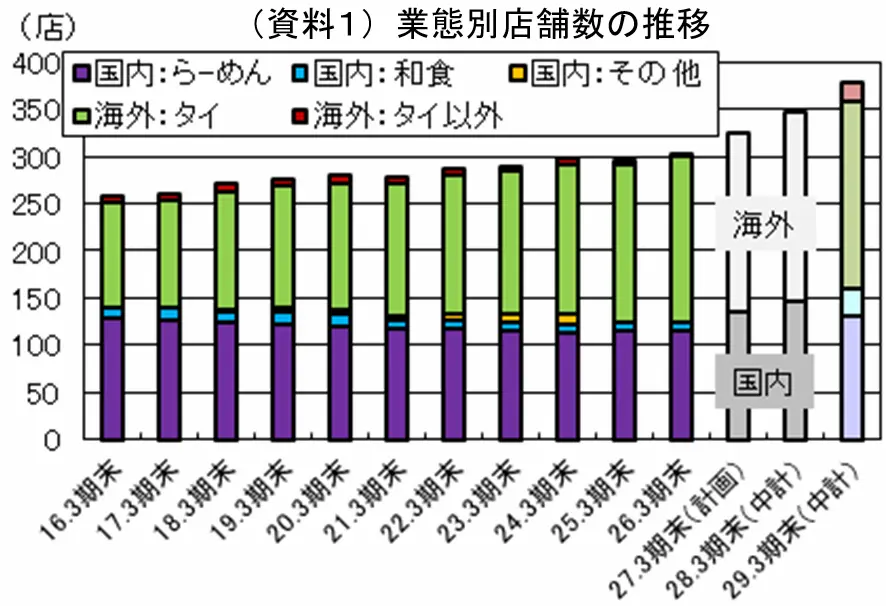 【タイトル】