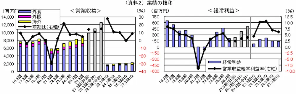 【タイトル】