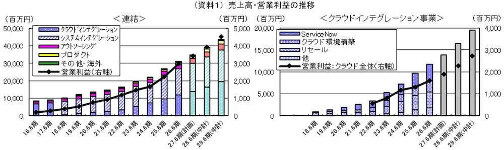 【タイトル】