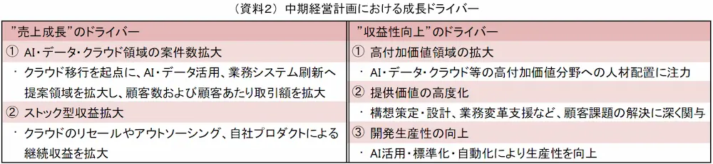 【タイトル】