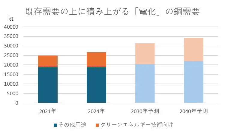 【タイトル】