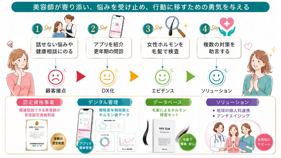 【タイトル】