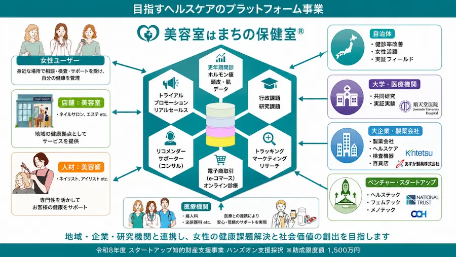 【タイトル】