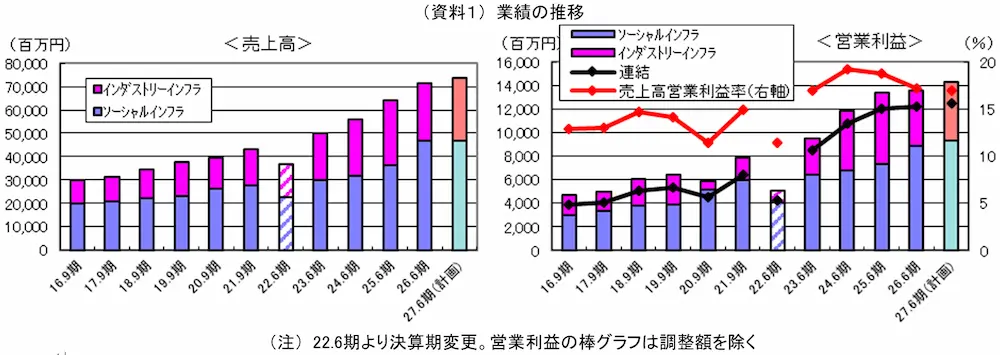 【タイトル】