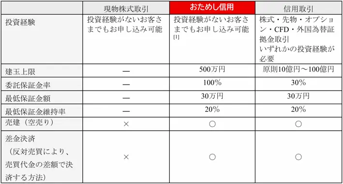 【タイトル】