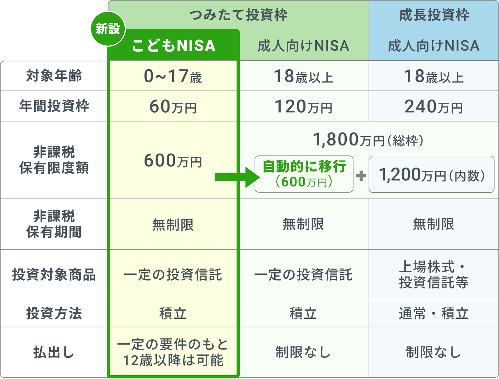 【タイトル】