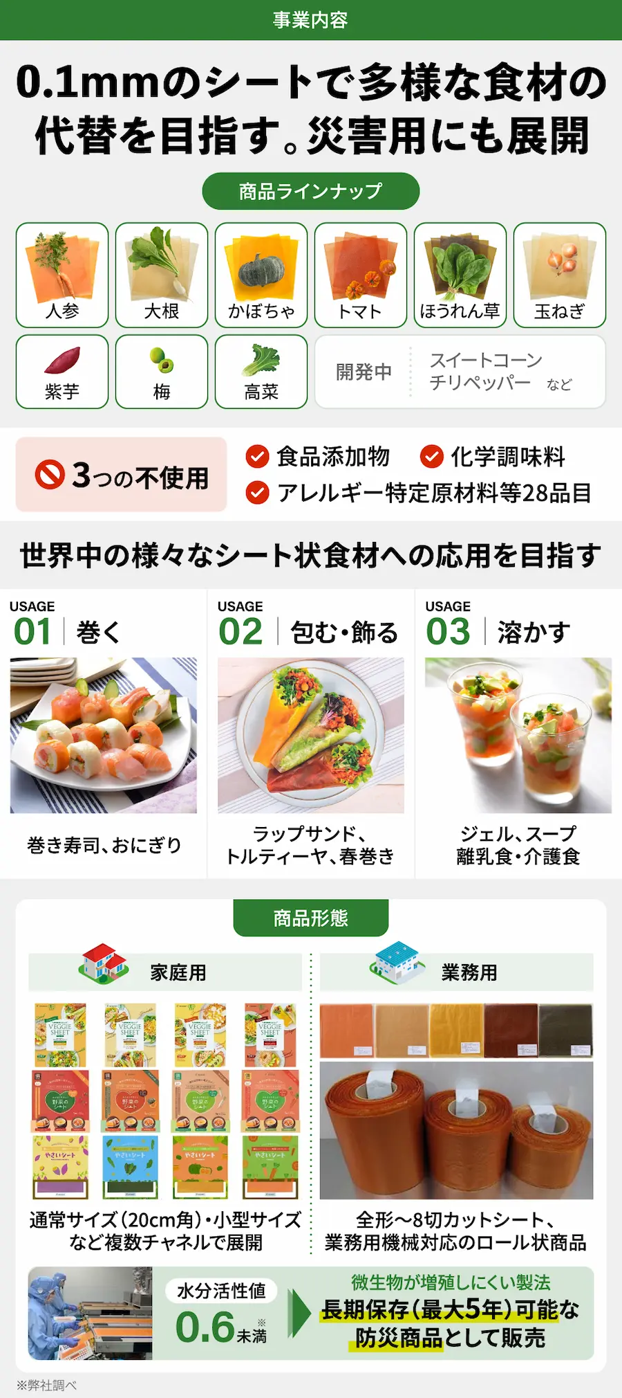 【タイトル】