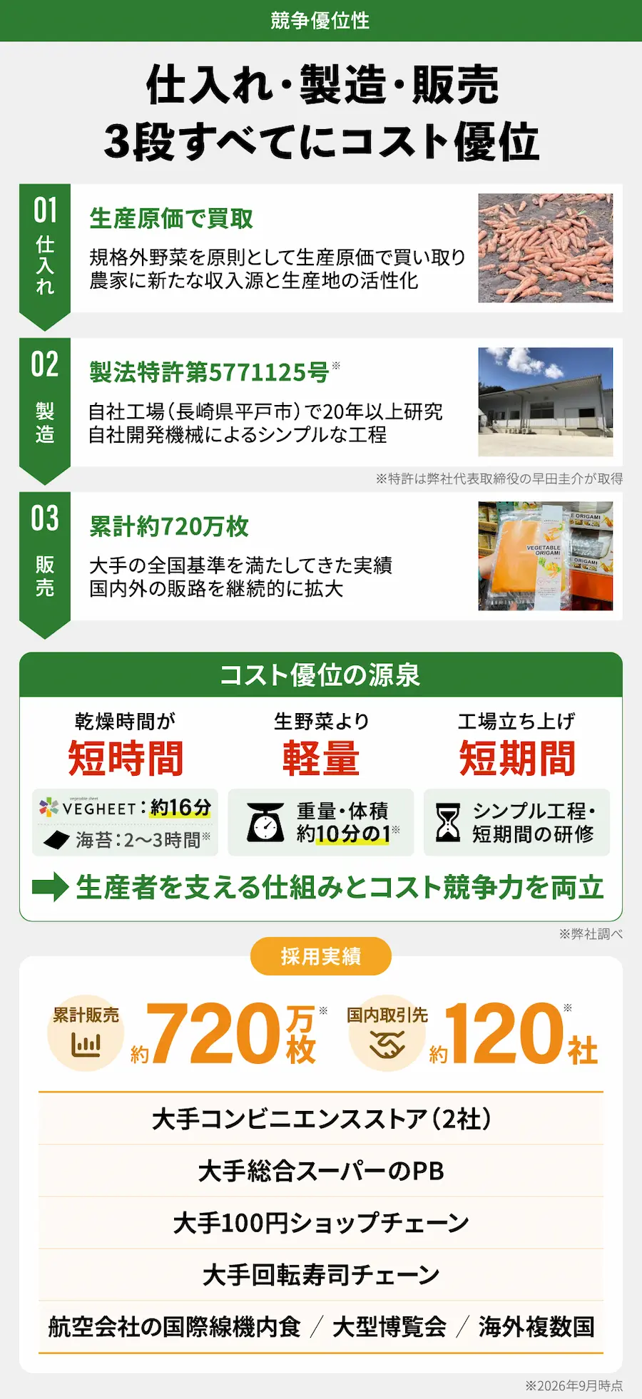 【タイトル】