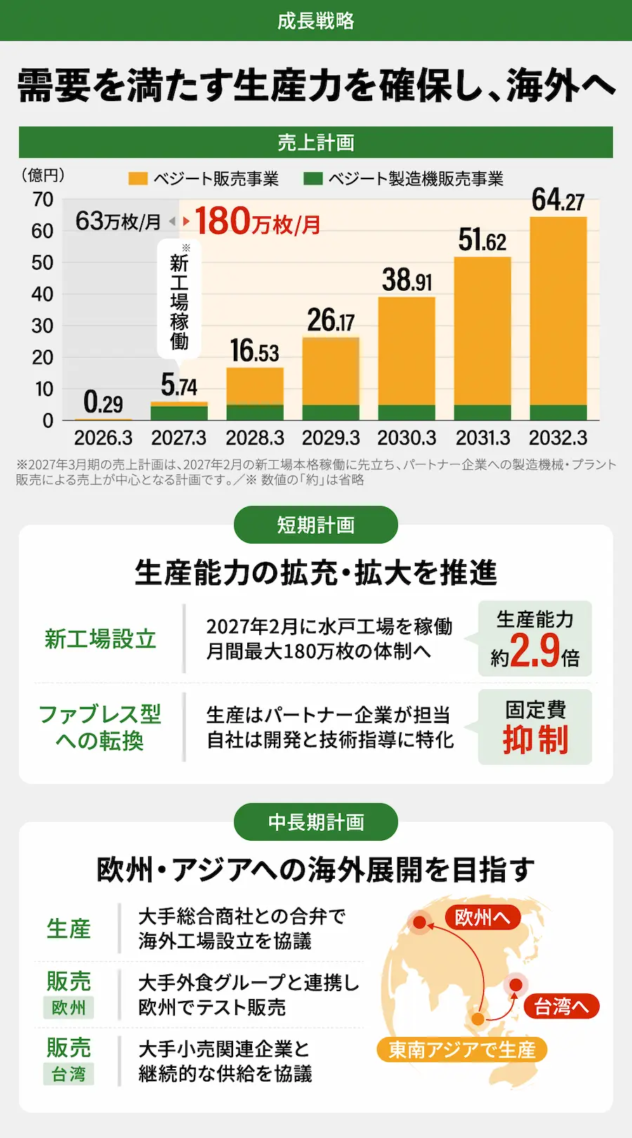 【タイトル】