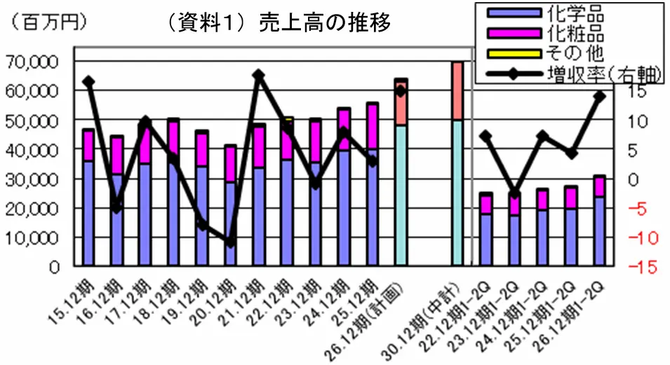 【タイトル】