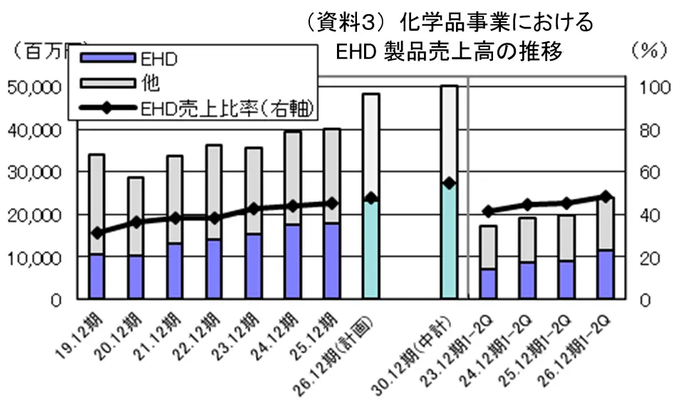 【タイトル】