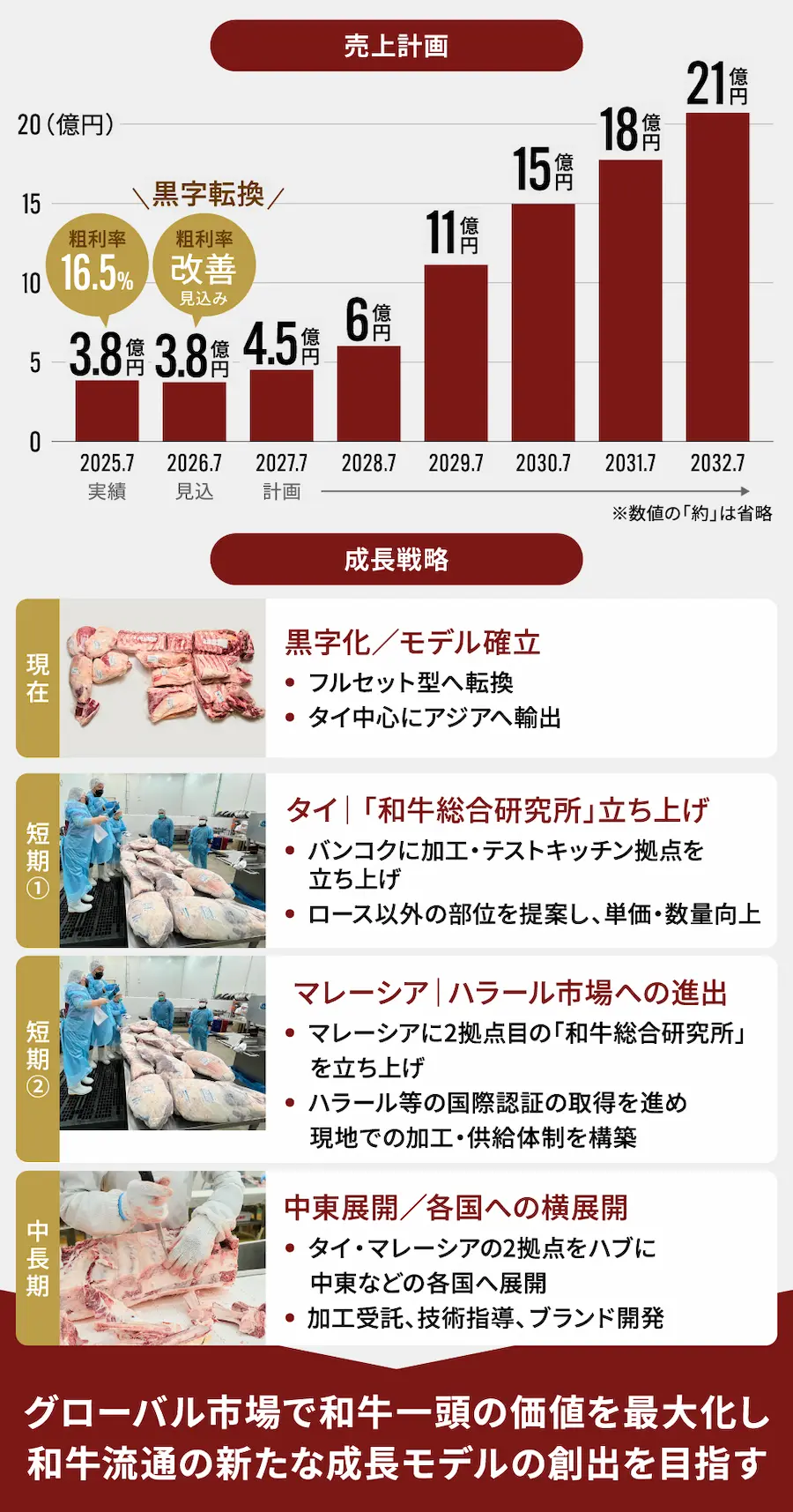 【タイトル】
