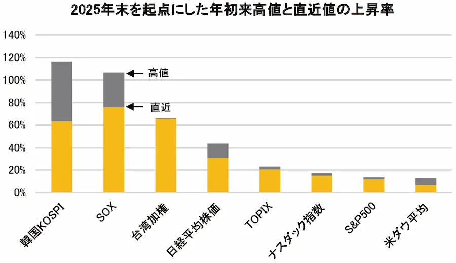 【タイトル】