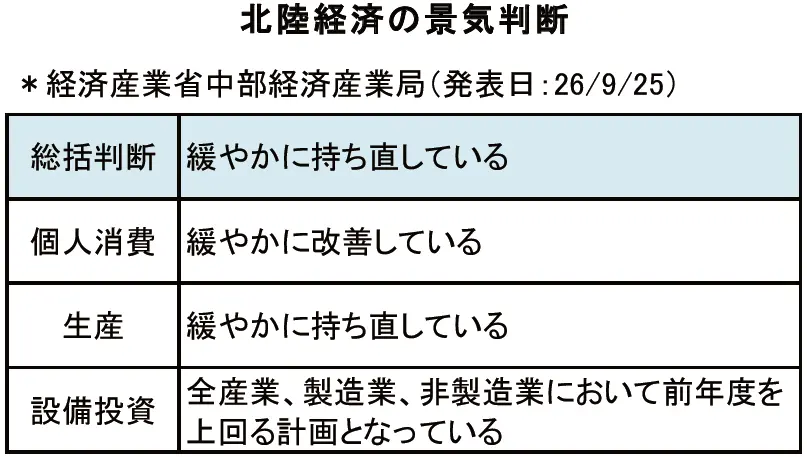 【タイトル】