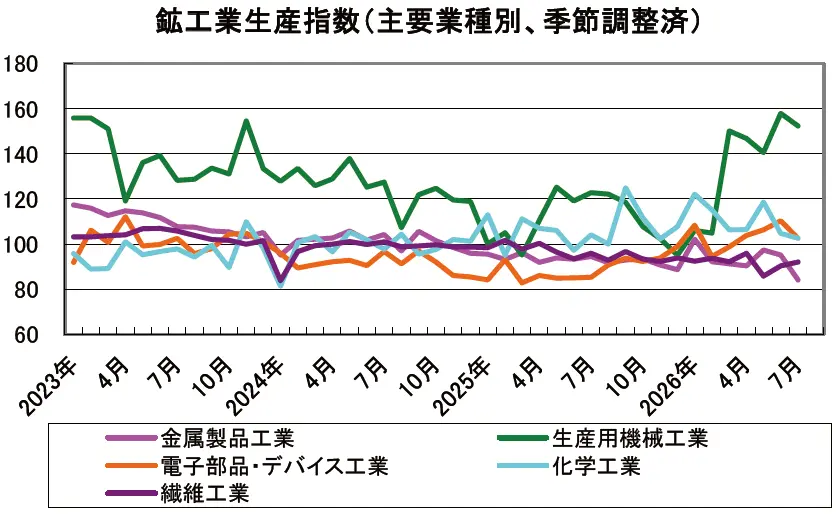 【タイトル】