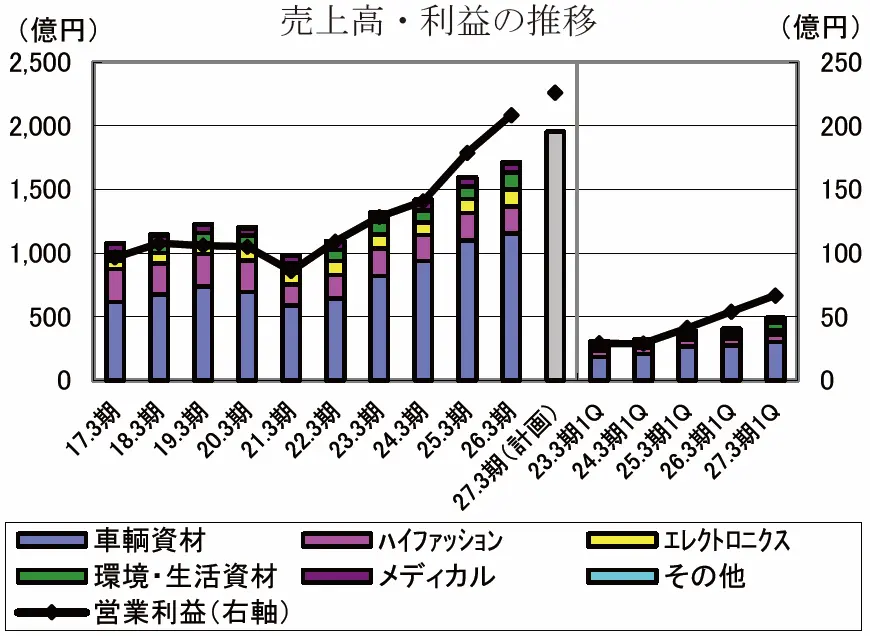 【タイトル】