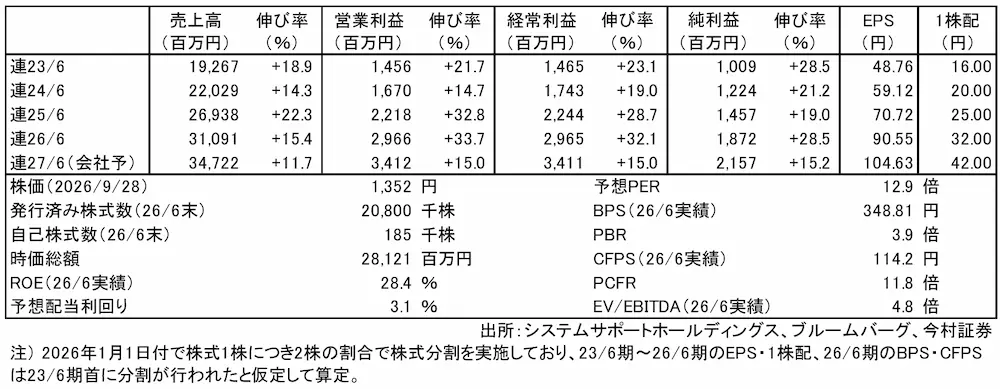 【タイトル】