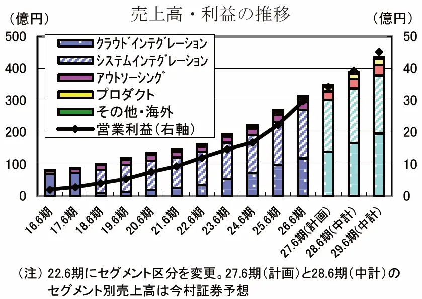 【タイトル】