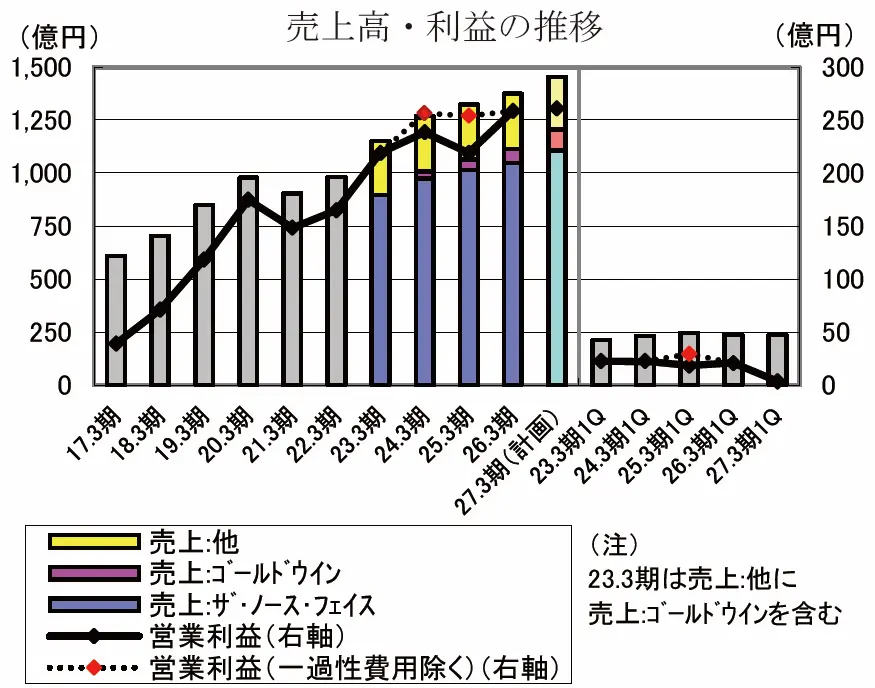 【タイトル】