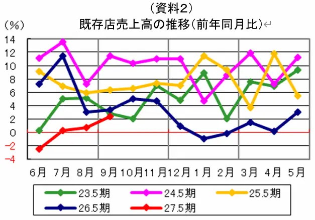 【タイトル】
