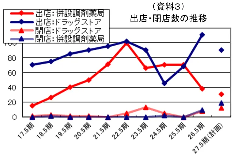 【タイトル】