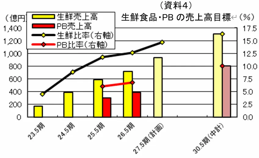 【タイトル】