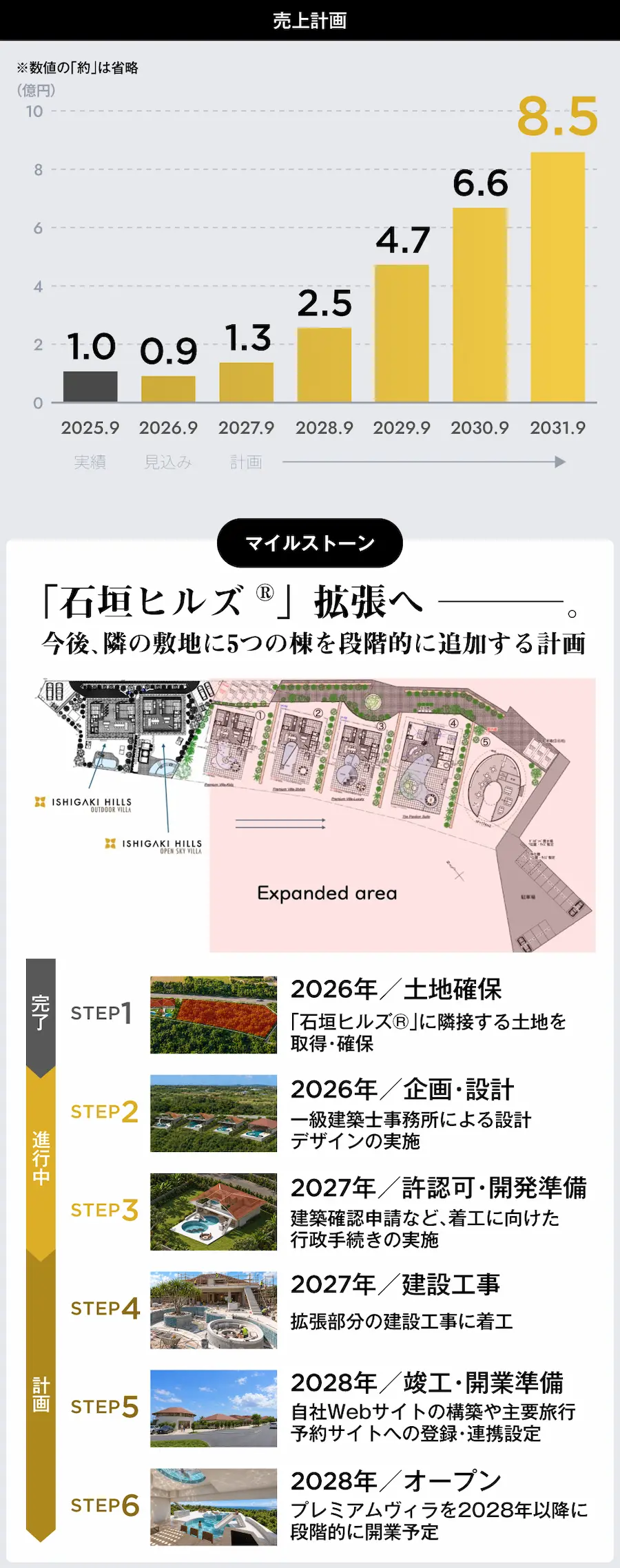 【タイトル】