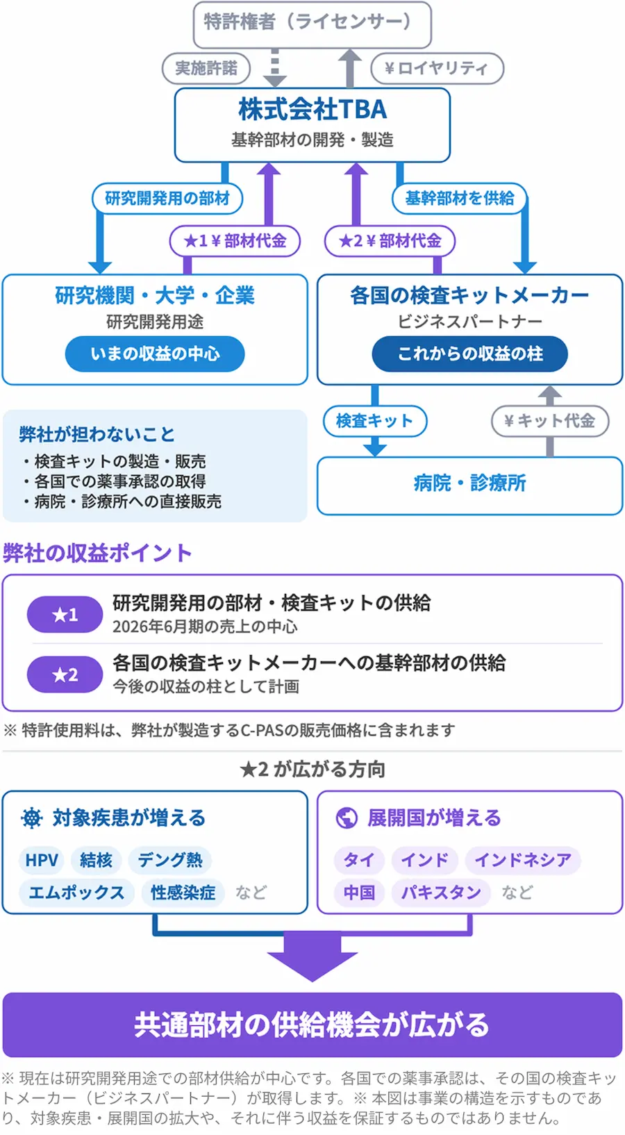 【タイトル】