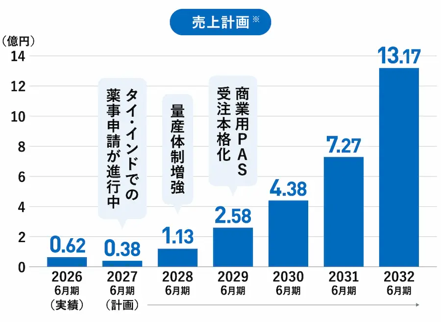 【タイトル】
