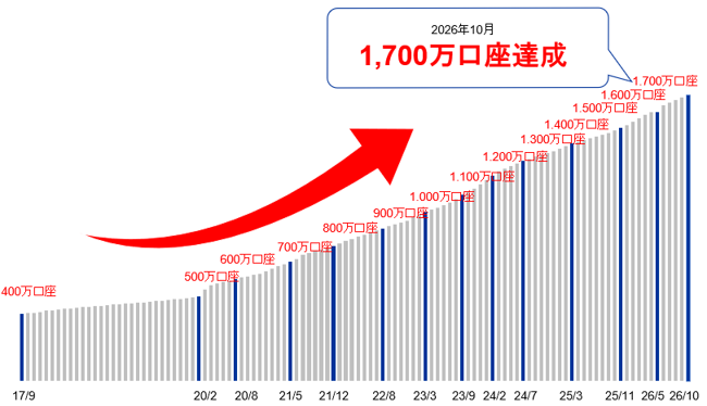 【タイトル】