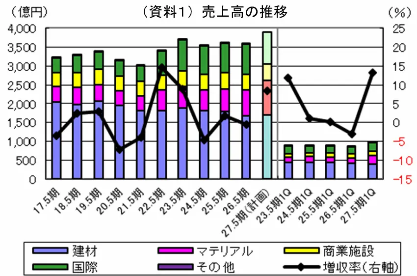 【タイトル】